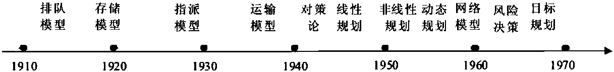 1.4.1 主要研究內(nèi)容